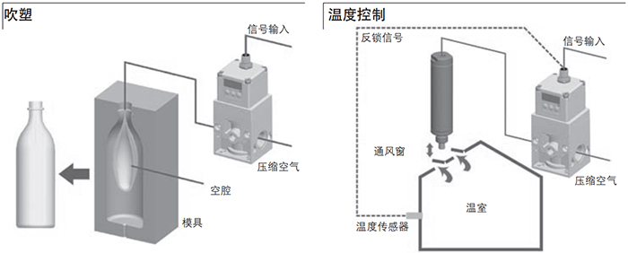 asco電磁閥 電磁閥 美國asco電磁閥