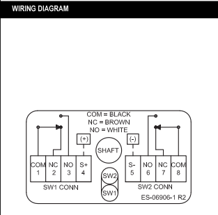 TXS-D2CGNPM TopWorx閥位開關(guān) TXS系列