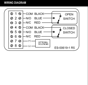 TopWorx 閥位開關(guān) 閥門指示器 限位開關(guān) TXS TXP