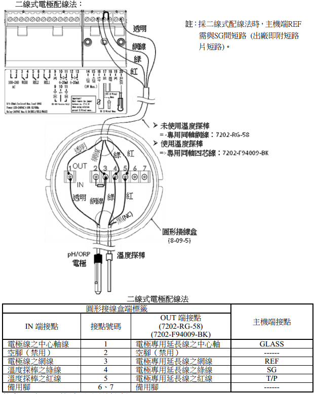 上泰PH儀表PC-3310的2線制接線和使用