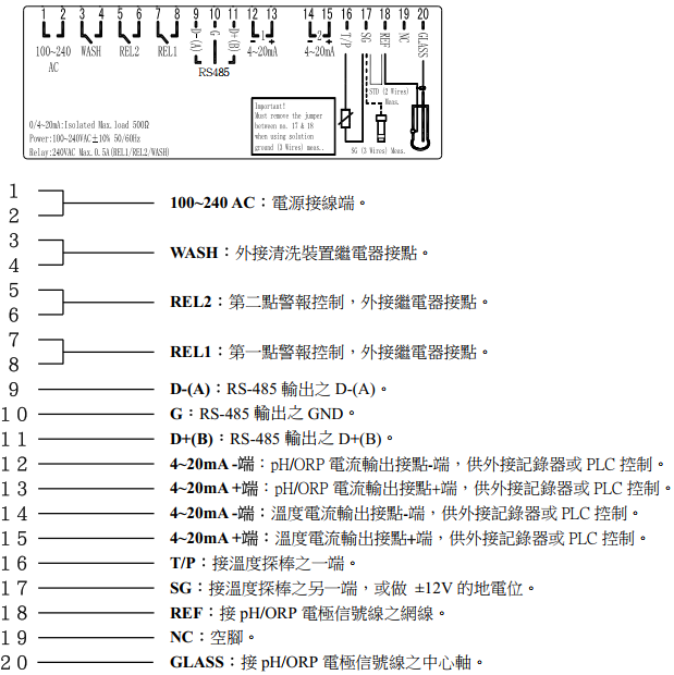 上泰PH儀表PC-3310的接線和使用