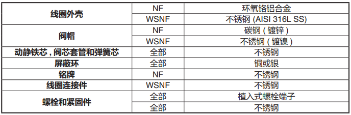 ASCO脈沖閥