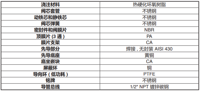 ASCO脈沖閥