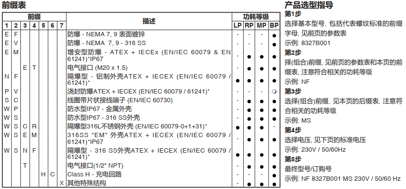 ASCO隔爆電磁閥WSCR8327B102