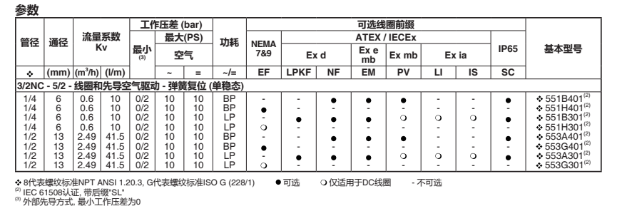 ASCO電磁閥防爆雙電控