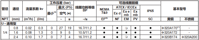 asco直動式電磁閥