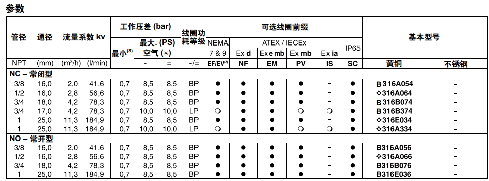 ASCO316系列3通電磁閥的特點(diǎn)