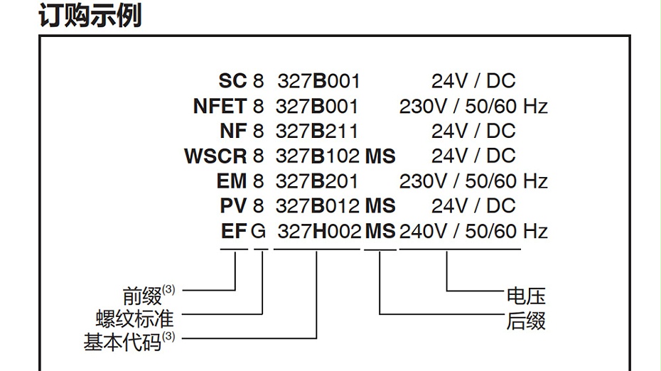 ASCO WSCR8327B312不銹鋼隔爆電磁閥