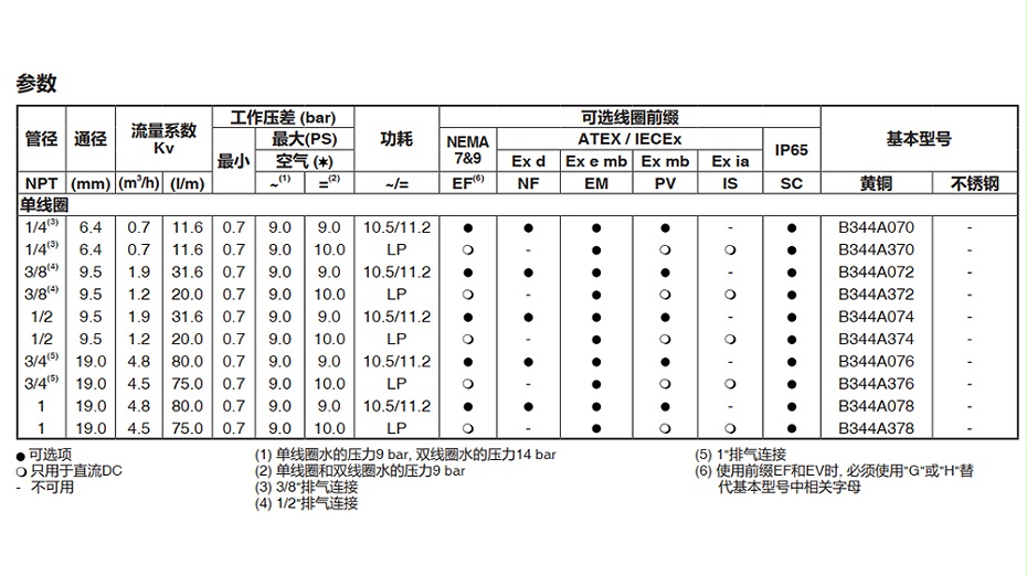 ASCO EF8344G074電磁閥