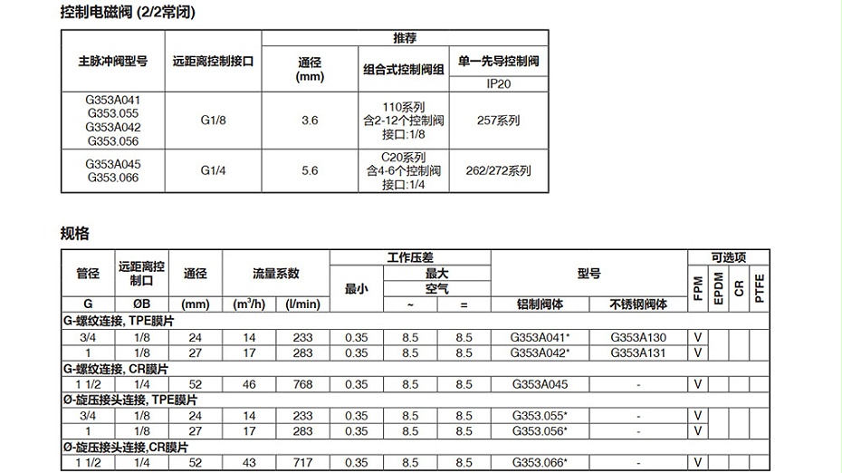 ASCO G353A042氣控脈沖閥