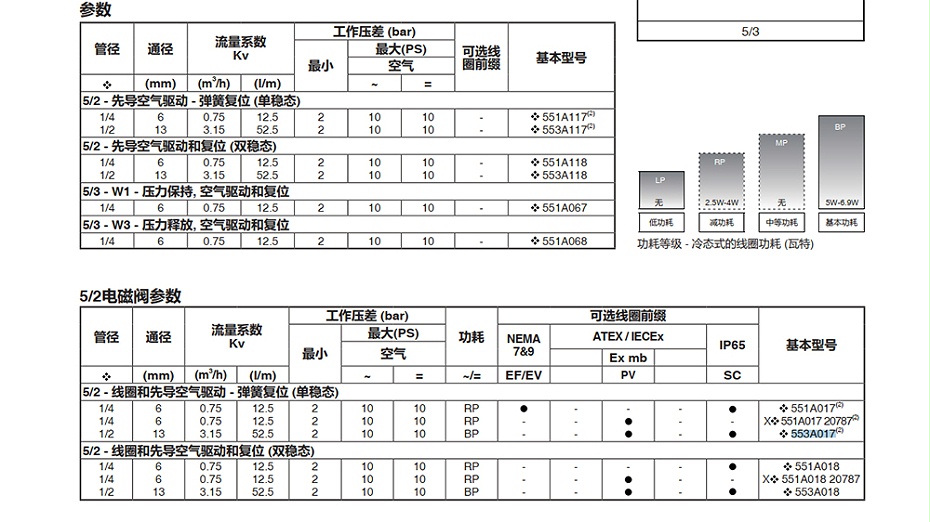 ASCO SCG553A017MS電磁閥