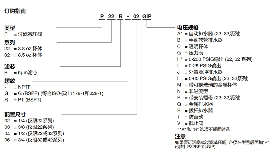 ASCO P22BG04過濾減壓閥