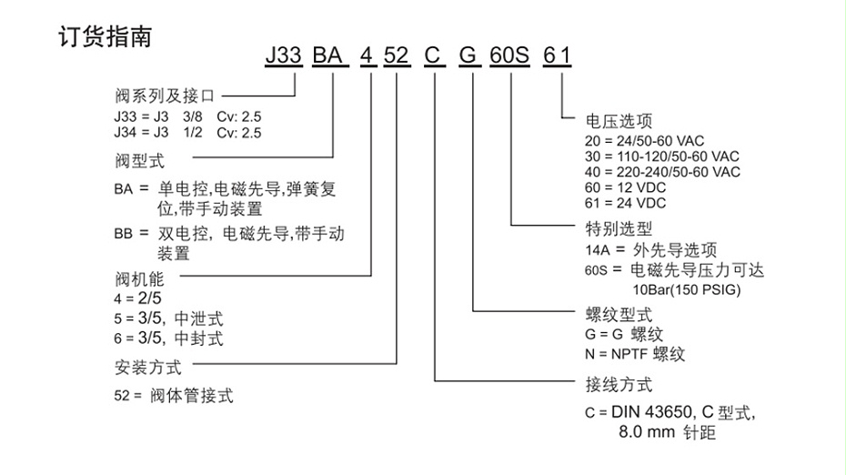 numatics J34BA452CG60S40電磁閥