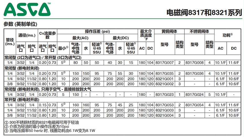 ASCO 8317G007電磁閥