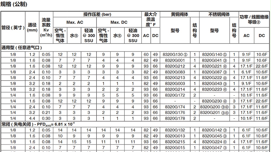 ASCO 8320G047電磁閥