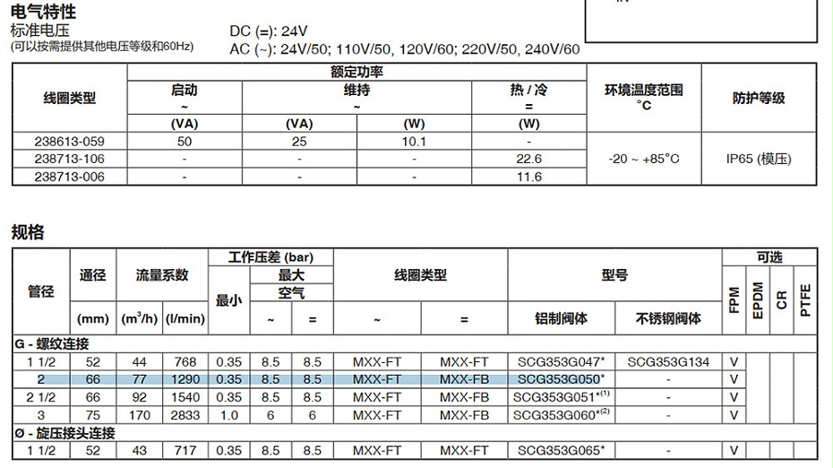 ASCO PVG353A047防爆脈沖閥