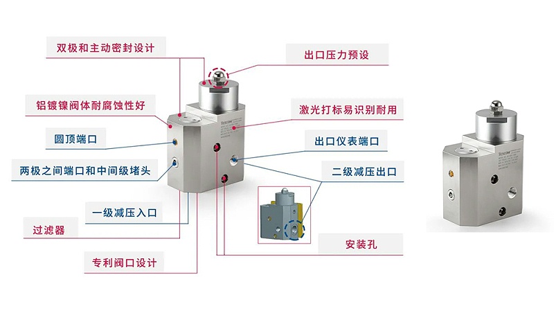 TESCOM車(chē)載氫氣調(diào)壓器-雙級(jí)減壓器