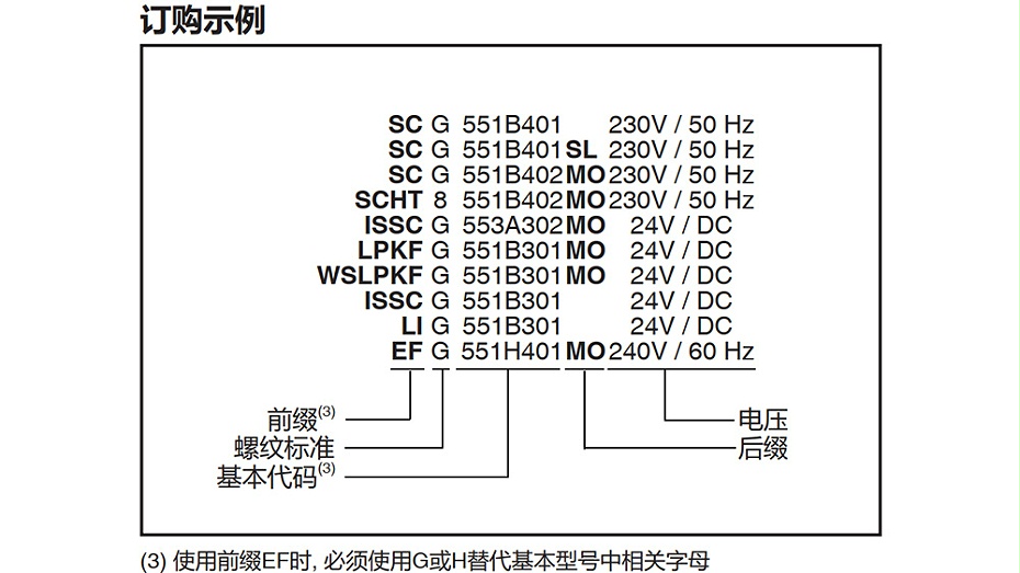 ASCO二位五通電磁閥VCCPG551H401MO選型圖