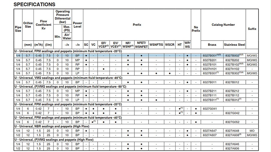 ASCO不銹鋼二位三通電磁閥WSEMET8327B002CCC 