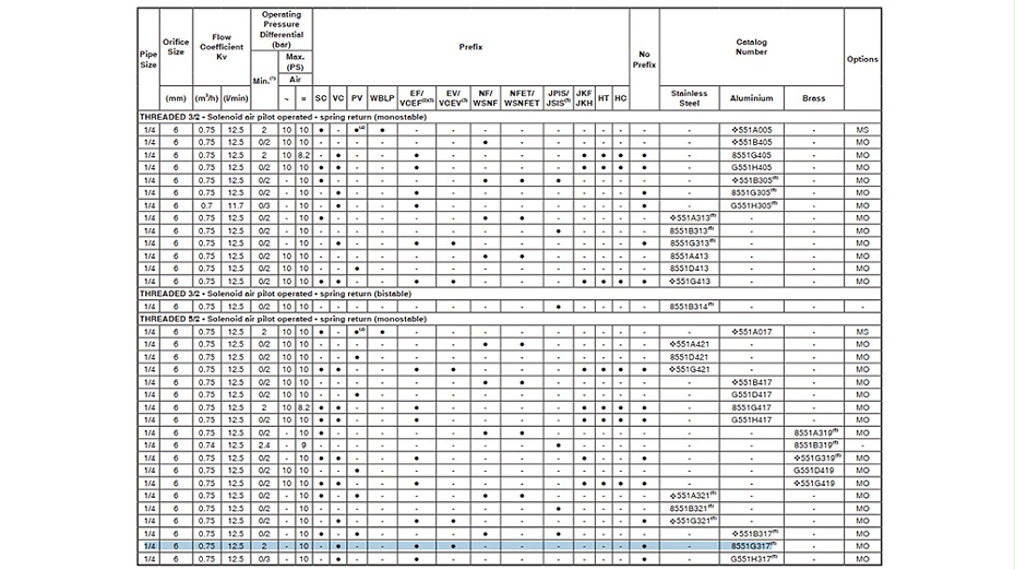 ASCO二位五通電磁閥EF8551G317