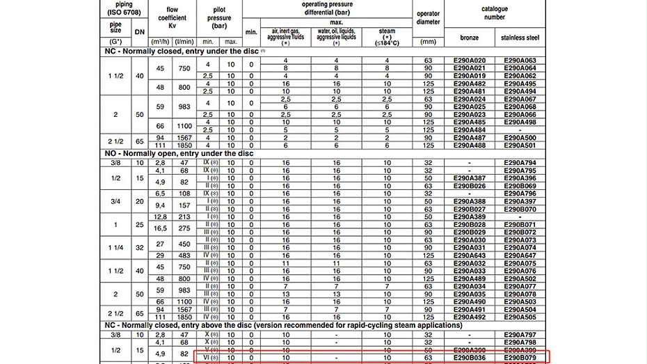 ASCO角座閥E290B079選型參考