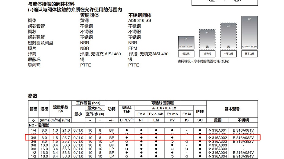 ASCO三通電磁閥EF8316G002MB選型指導(dǎo)