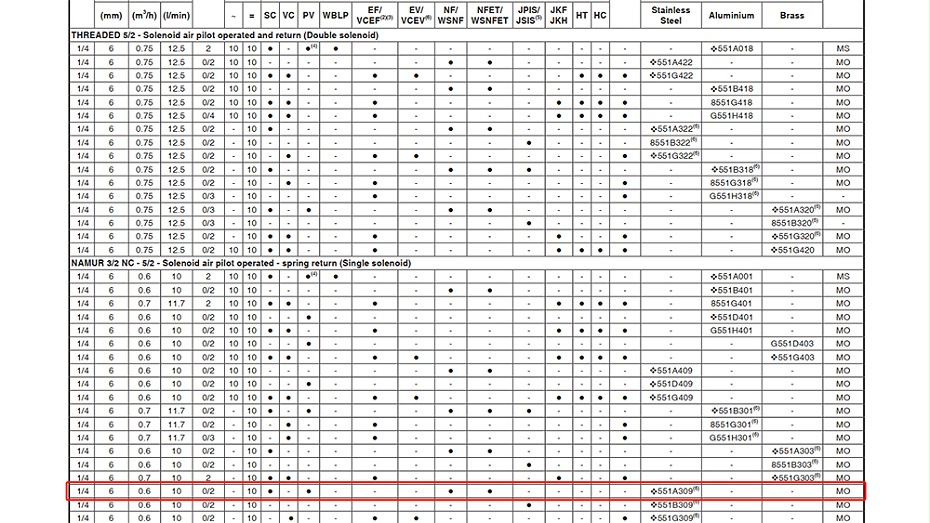 ASCO隔爆二位五通電磁閥NF8551A309MO選型參考