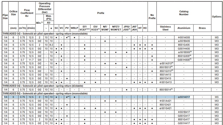 ASCO防爆電磁閥PVLG551A017MS選型指導(dǎo)