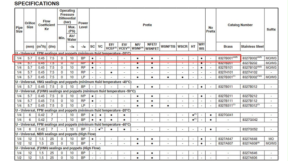 ASCO防爆二位三通電磁閥NFETG327B001型號選擇依據(jù)