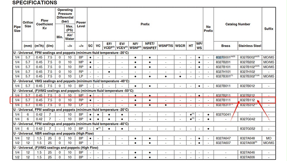 ASCO不銹鋼隔爆電磁閥WSNFET8327B112選型指導(dǎo)