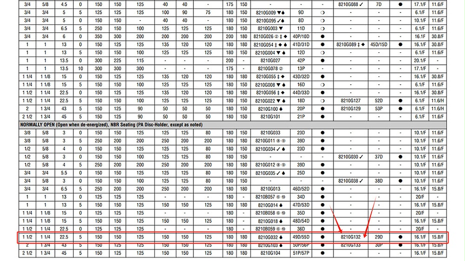 ASCO二位二通常開電磁閥8210G132