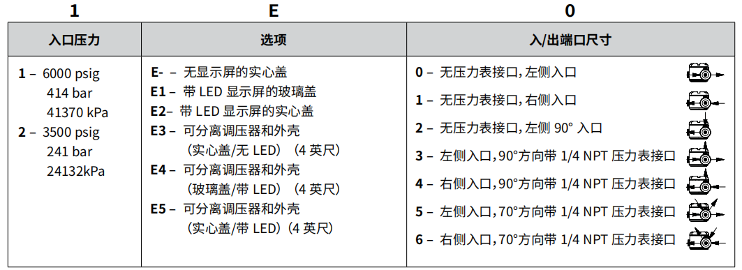 44-6800系列TESCOM汽化減壓閥