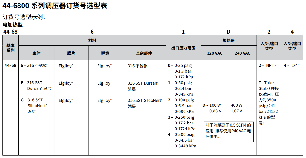 44-6800系列TESCOM汽化減壓閥