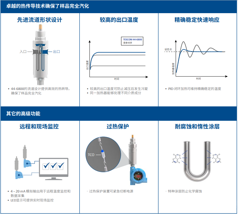 44-6800系列TESCOM汽化減壓閥