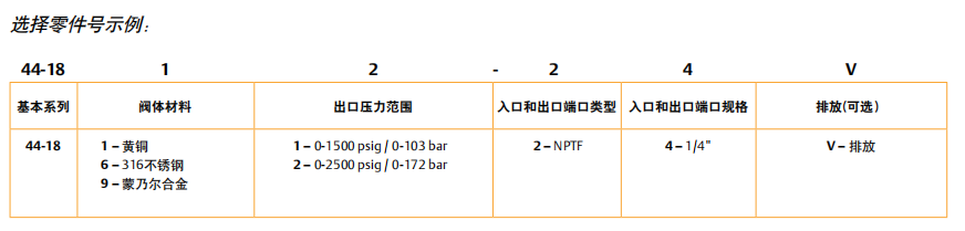 44-1800系列TESCOM工業(yè)調(diào)壓器