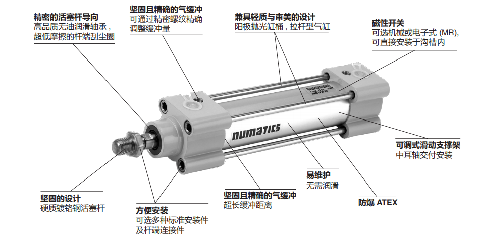 NUMATICS除塵系統(tǒng)用拉桿型450雙作用氣缸