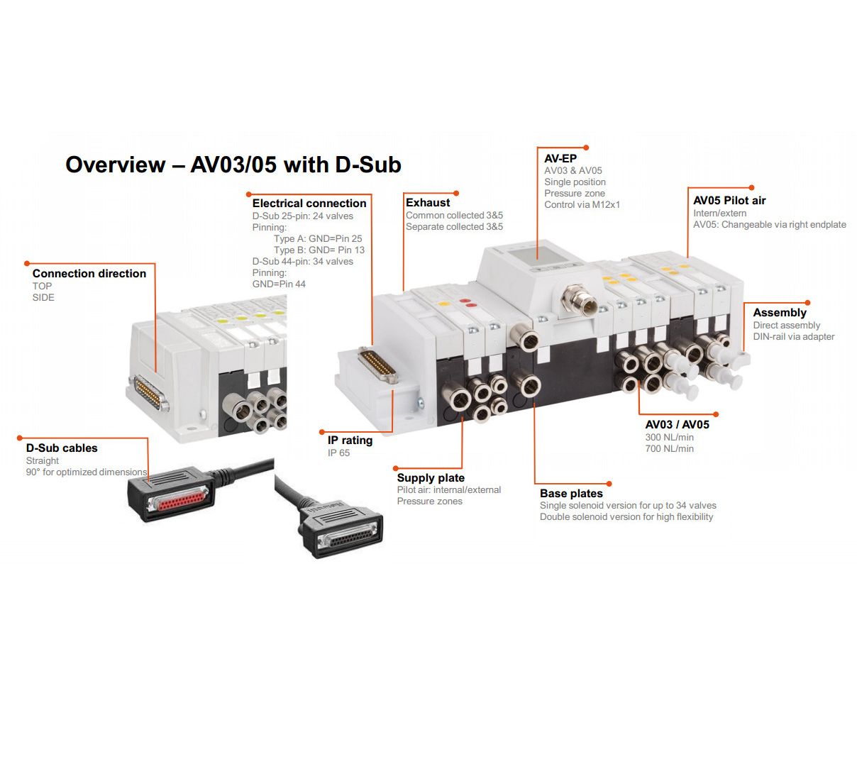 AVENTICS 閥島AV系列